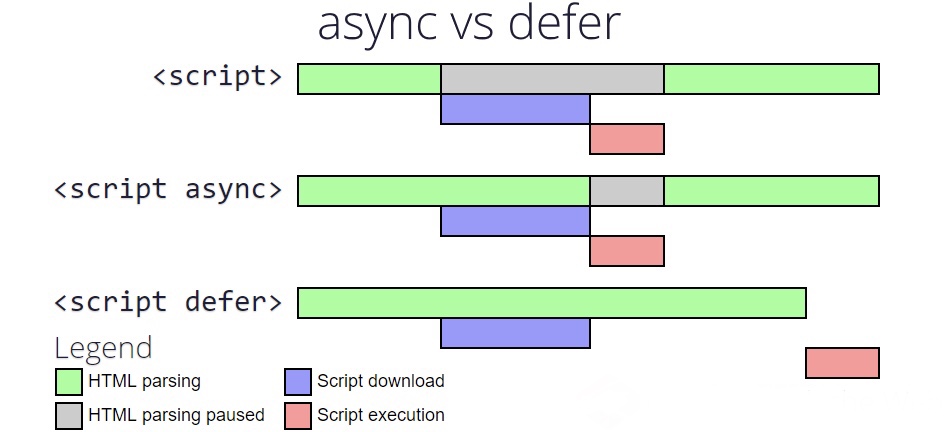 async vs defer